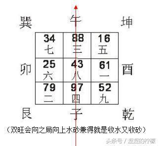 收山出煞|風水學習之收山出煞